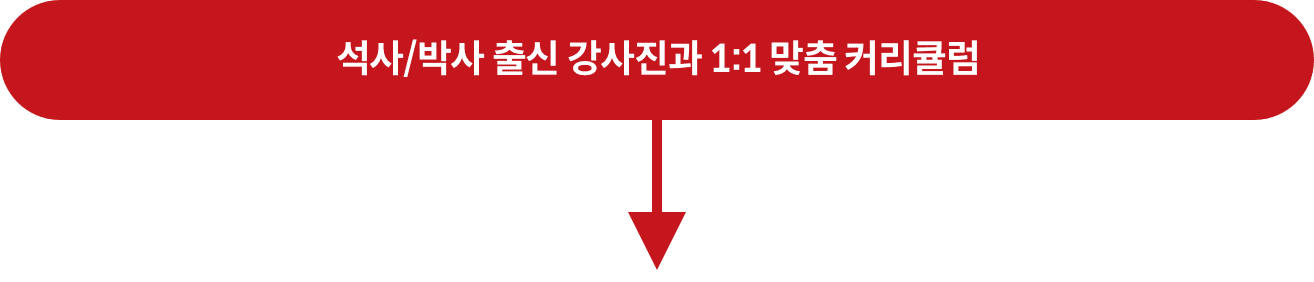 ¼®»ç/¹Ú»ç Ãâ½Å °»çÁø°ú 1:1 ¸ÂÃã Ä¿¸®Å§·³