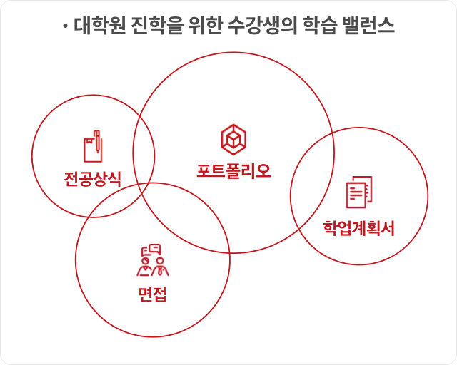 ���п� ������ ���� �������� �н� �뷱��: �������, ����, ��Ʈ������, �о���ȹ��