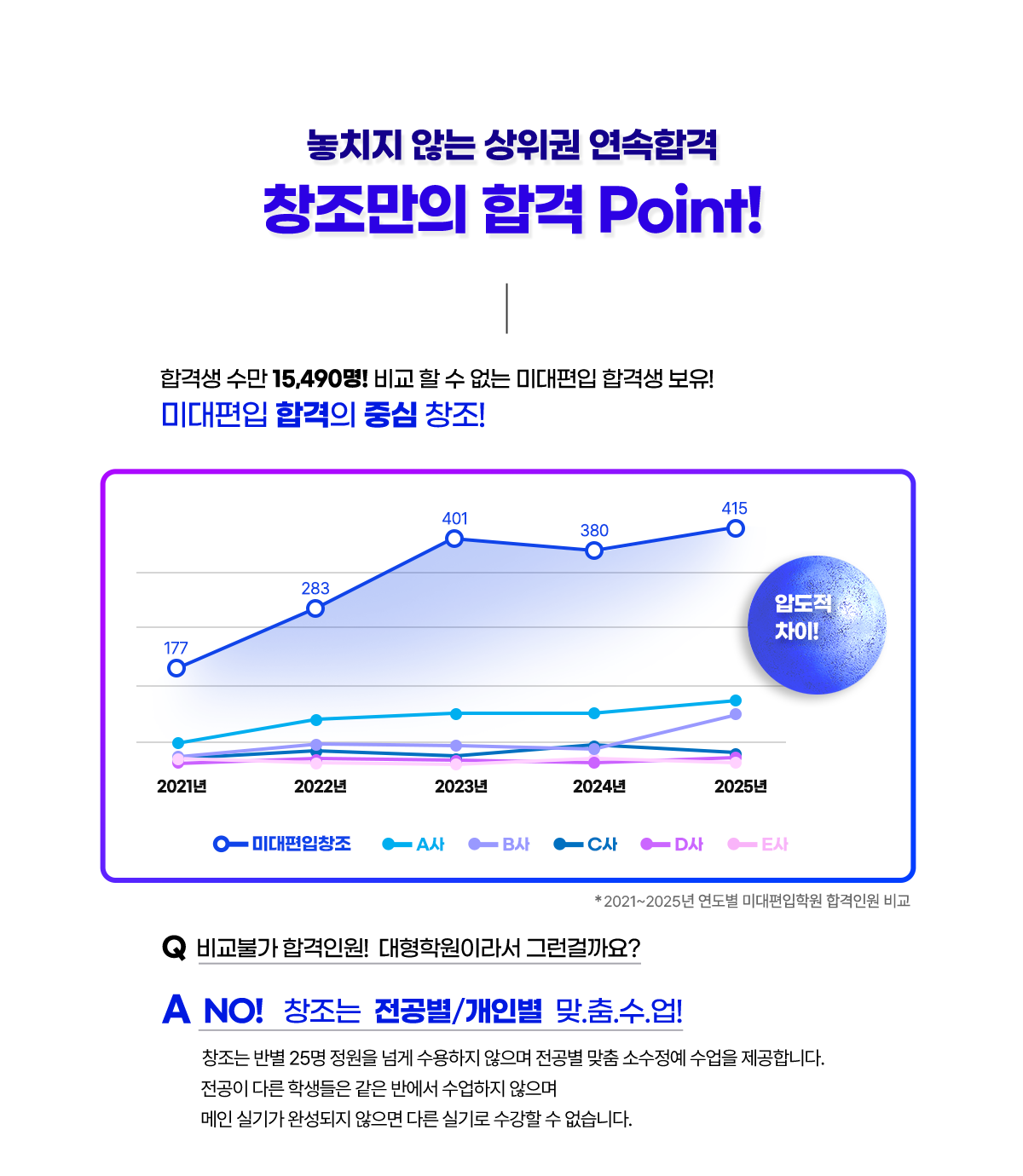 â������ �հ�����Ʈ