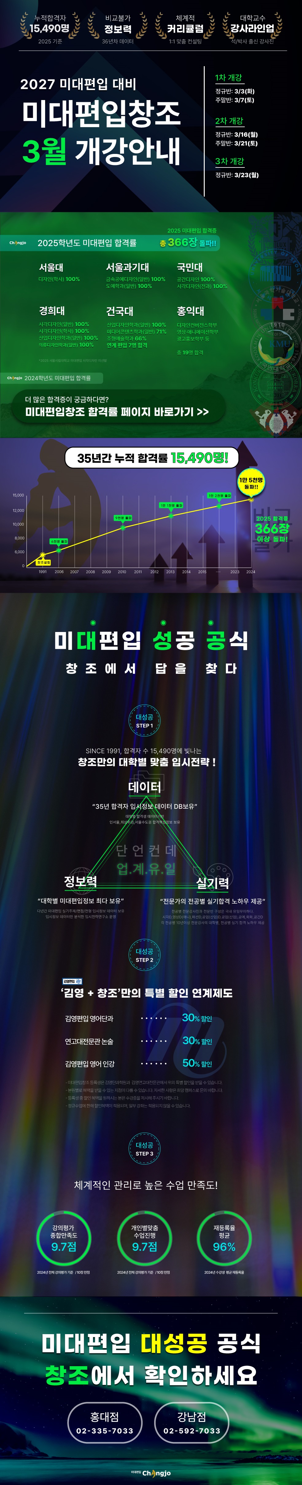 �̴�����â�� 2������