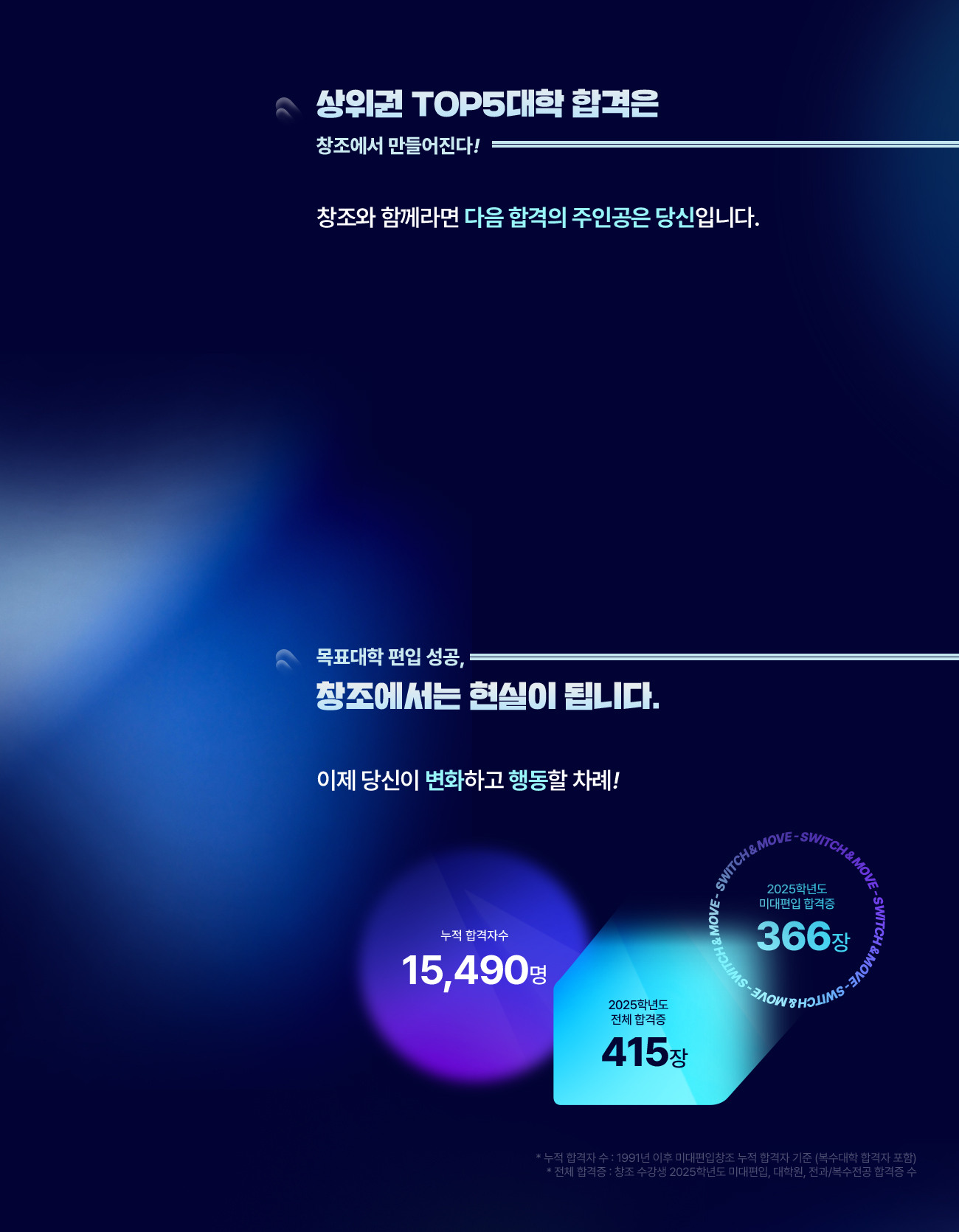 ������ TOP5���� �հ��� â������ ���������!