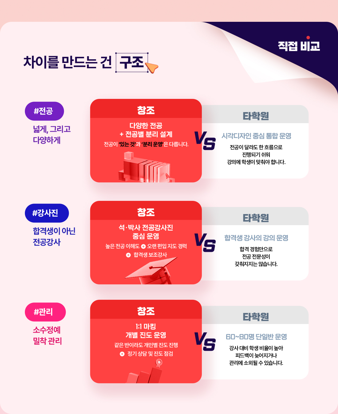 ����ȸ ������ ����