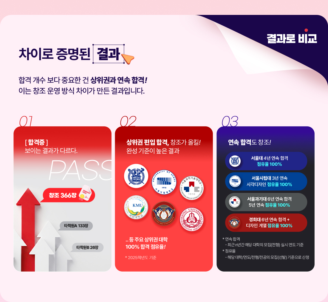 ����ȸ ������ ����