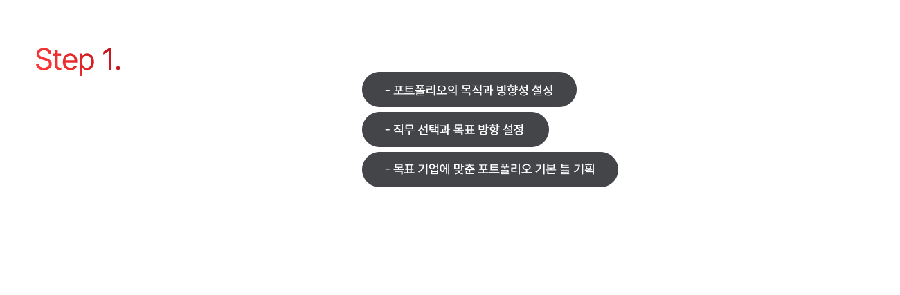 Step 1.  Ʈ     